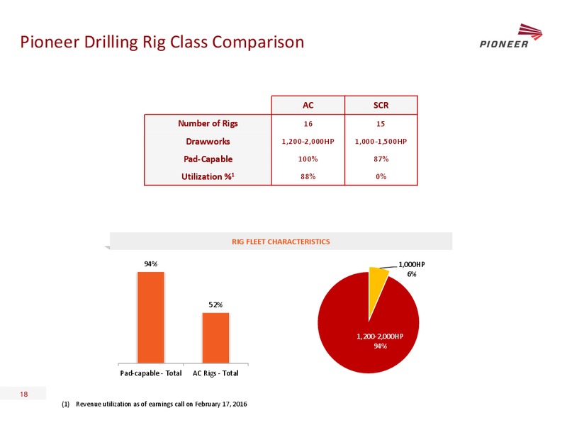 Scotia Howard Weil 2016 Energy Conference – Pioneer Energy Services Corp. – slide 17