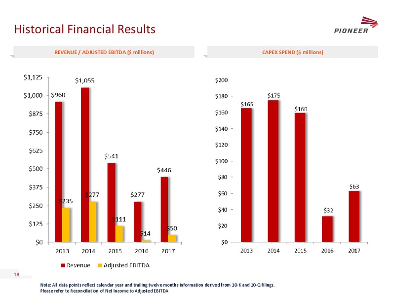 Howard Weil Energy Conference – Pioneer Energy Services Corp. – slide 17