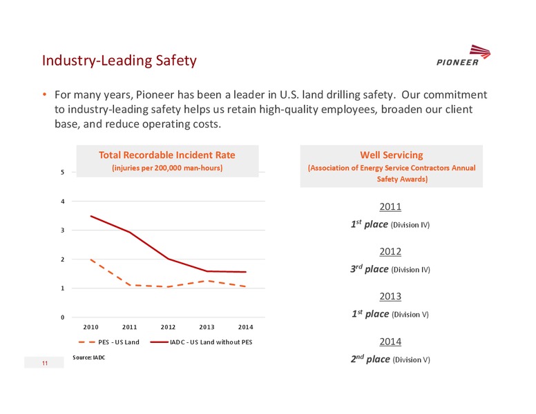 GHS 100 ENERGY CONFERENCE – Pioneer Energy Services Corp. – slide 10