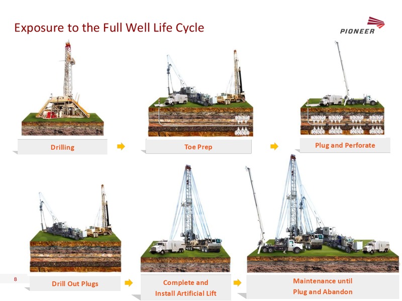 EnerCom The Oil and Gas Conference – Pioneer Energy Services Corp. – slide 7