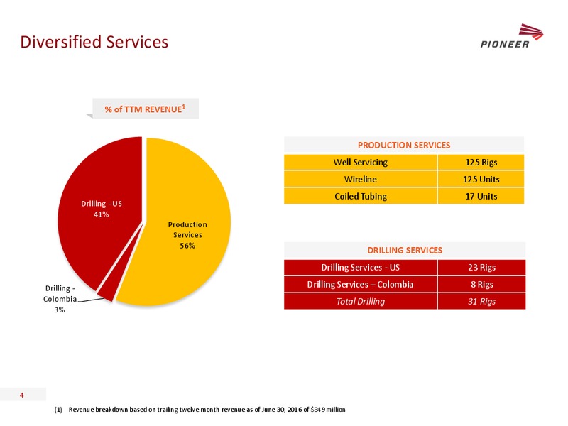 Johnson Rice Energy Conference – Pioneer Energy Services Corp. – slide 3