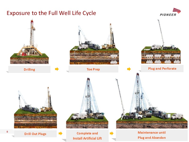 Johnson Rice Energy Conference – Pioneer Energy Services Corp. – slide 7
