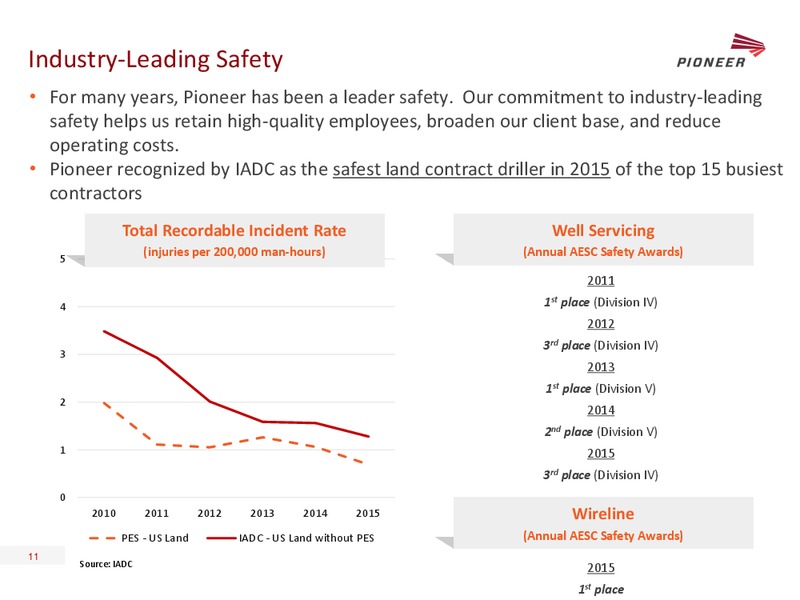 Johnson Rice Energy Conference – Pioneer Energy Services Corp. – slide 10