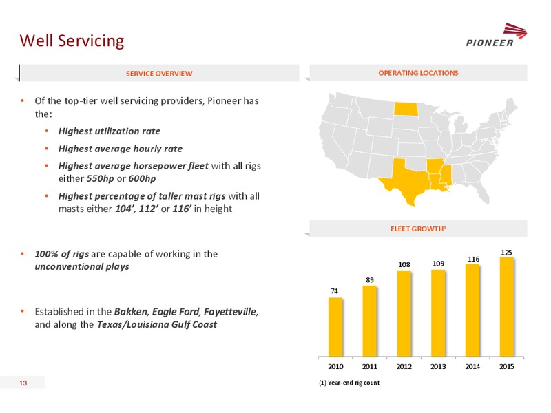 Johnson Rice Energy Conference – Pioneer Energy Services Corp. – slide 12