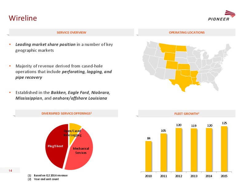 Johnson Rice Energy Conference – Pioneer Energy Services Corp. – slide 13