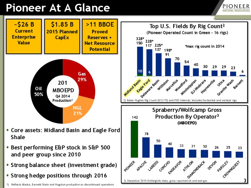 Evercore ISI Conference – Pioneer Natural Resources Co. – slide 2