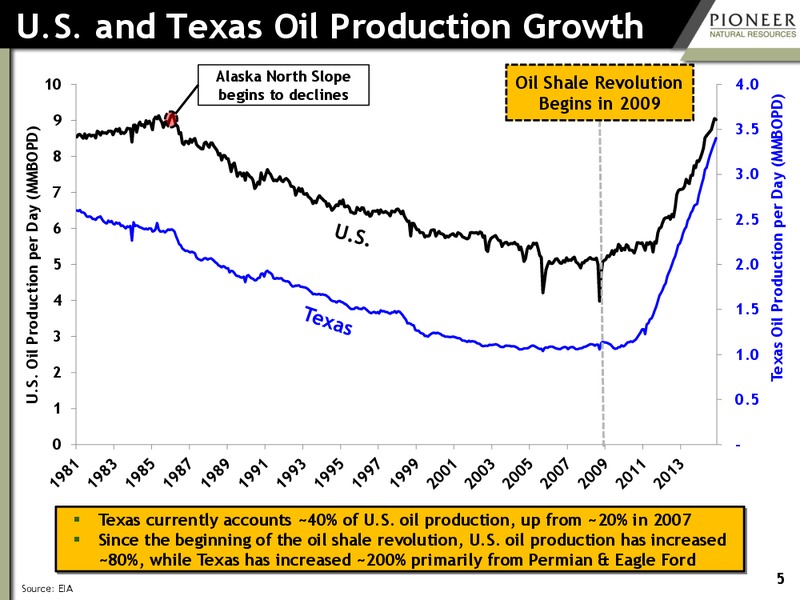 Evercore ISI Conference – Pioneer Natural Resources Co. – slide 4