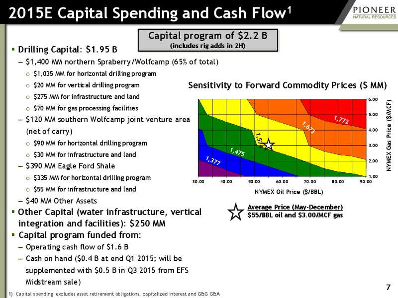 June 2015 Investor Presentation – Pioneer Natural Resources Co. – slide 6
