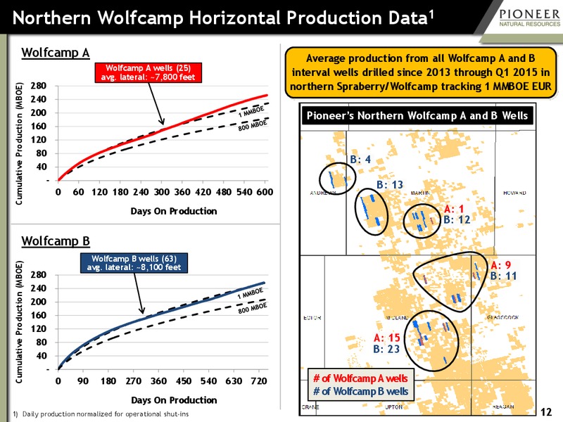 June 2015 Investor Presentation – Pioneer Natural Resources Co. – slide 11