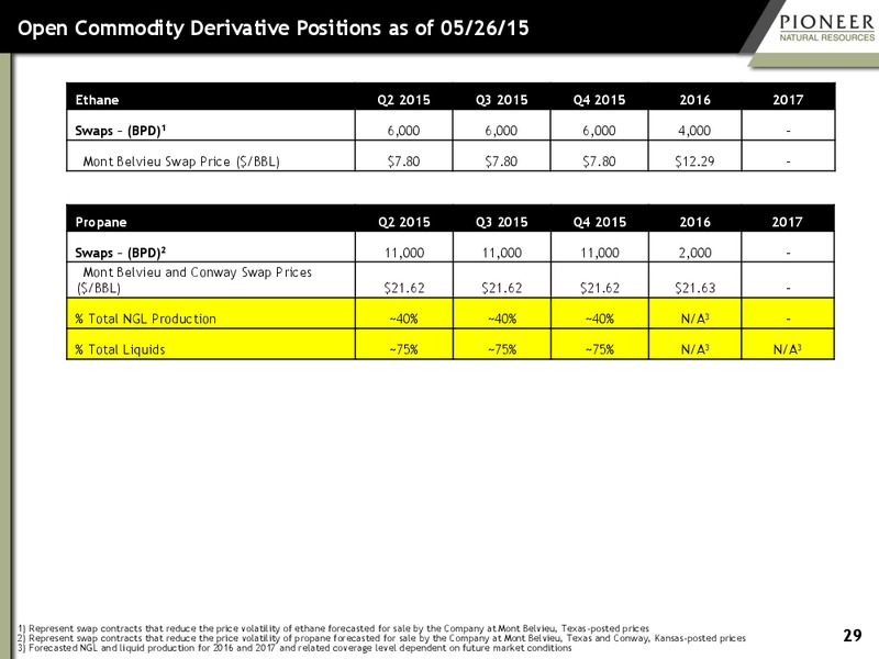 June 2015 Investor Presentation – Pioneer Natural Resources Co. – slide 28