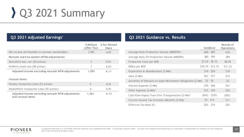 Goldman Sachs Global Energy and Clean Technology Conference – Pioneer Natural Resources Co. – slide 16