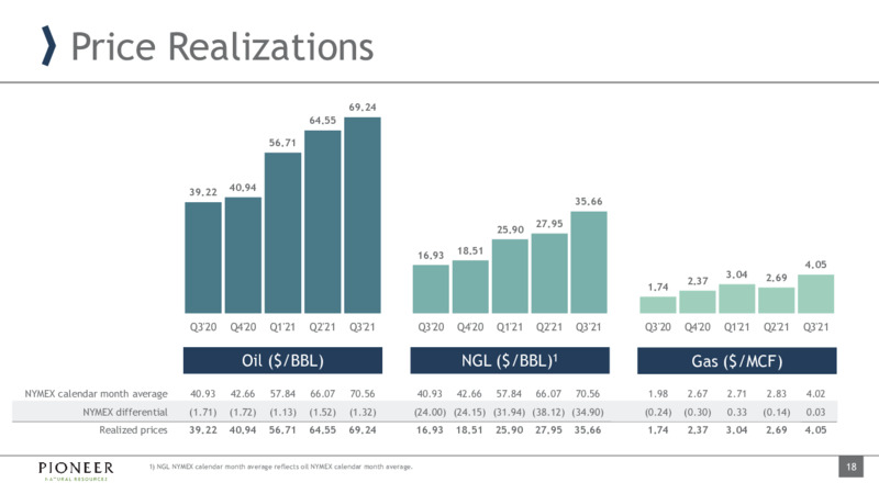 Goldman Sachs Global Energy and Clean Technology Conference – Pioneer Natural Resources Co. – slide 17