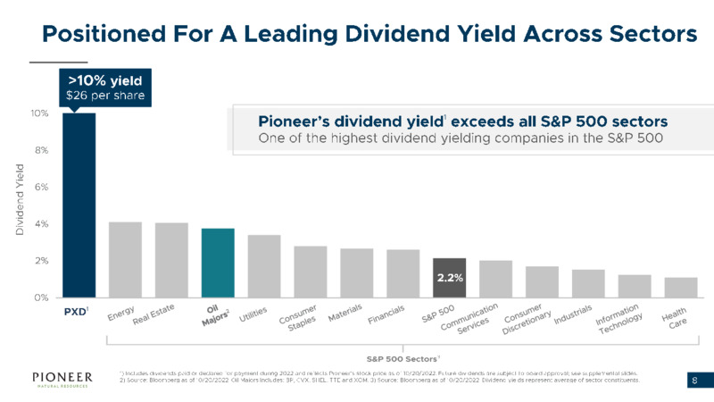 Goldman Energy Conference – Pioneer Natural Resources Co. – slide 7