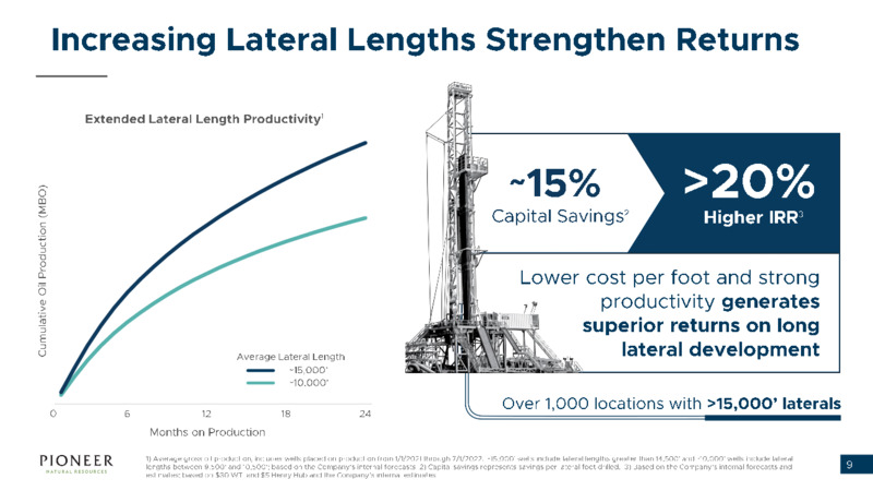 Goldman Energy Conference – Pioneer Natural Resources Co. – slide 8