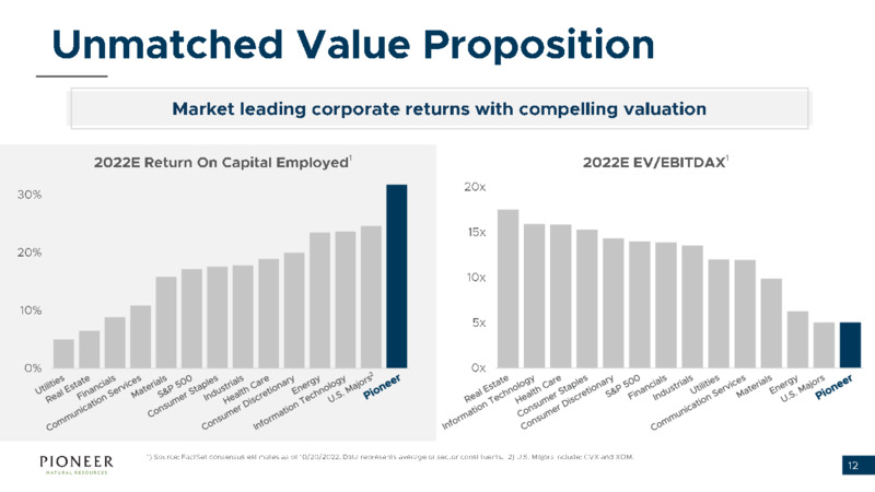 Goldman Energy Conference – Pioneer Natural Resources Co. – slide 11