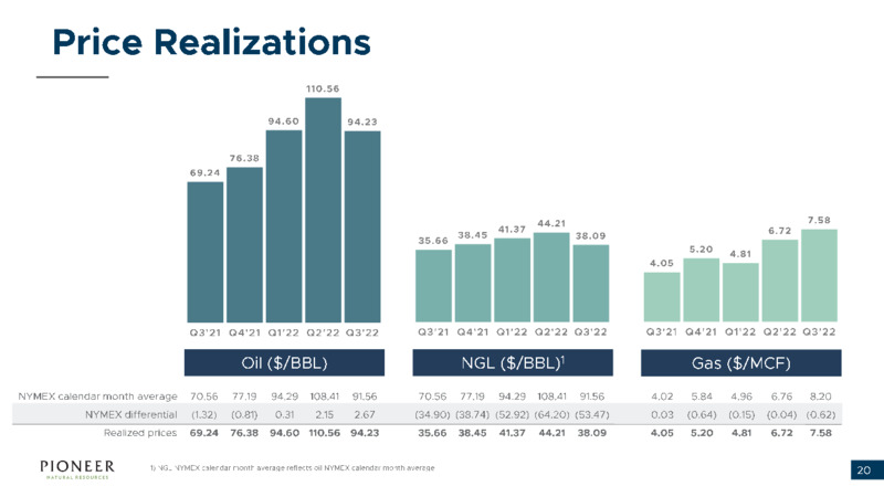 Goldman Energy Conference – Pioneer Natural Resources Co. – slide 19