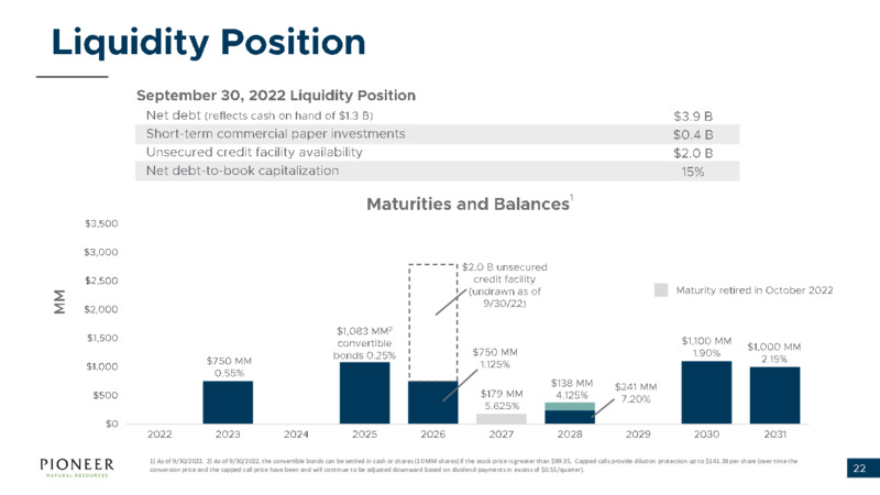 Goldman Energy Conference – Pioneer Natural Resources Co. – slide 21