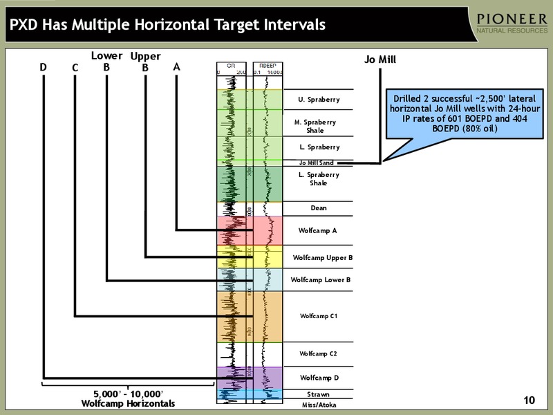 JANUARY 2013 INVESTOR PRESENTATION – Pioneer Natural Resources Co. – slide 9
