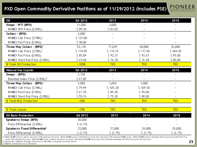 JANUARY 2013 INVESTOR PRESENTATION – Pioneer Natural Resources Co. – slide 24