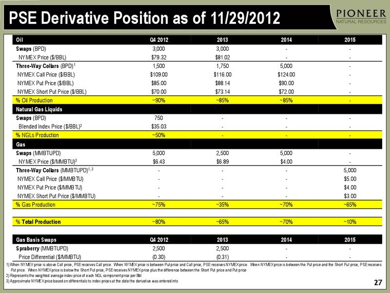 JANUARY 2013 INVESTOR PRESENTATION – Pioneer Natural Resources Co. – slide 26