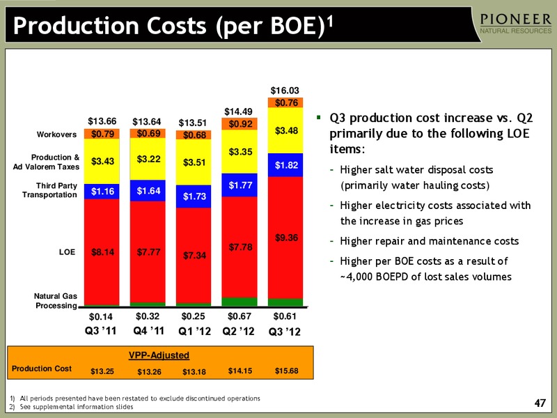 JANUARY 2013 INVESTOR PRESENTATION – Pioneer Natural Resources Co. – slide 46