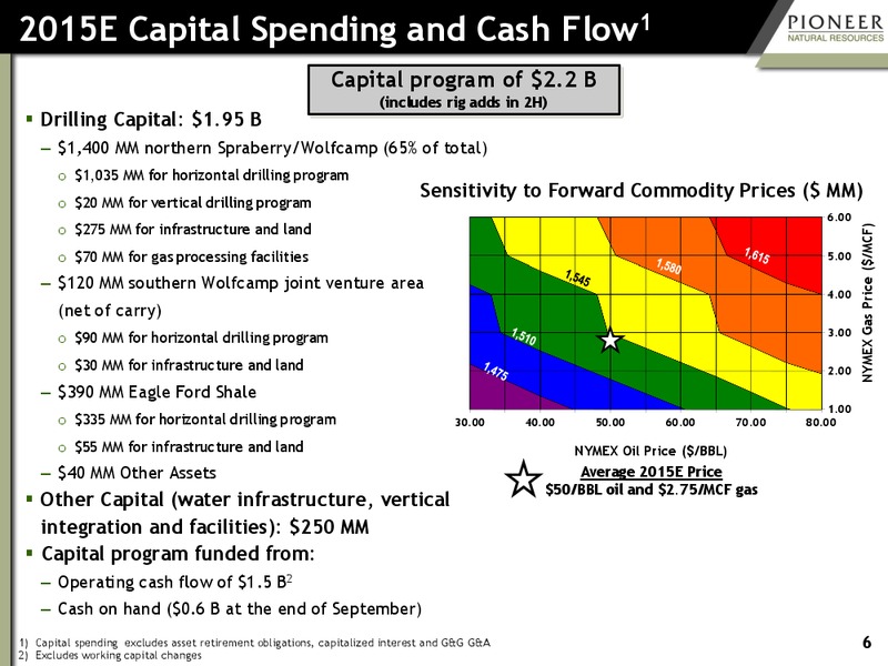 January 2016  Investor Presentation – Pioneer Natural Resources Co. – slide 5