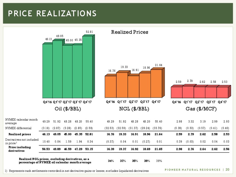 4Q 2017 Earnings and 2018 Capital Program – Pioneer Natural Resources Co. – slide 19
