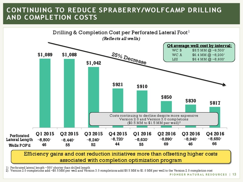 4Q 2016 Earnings and 2017 Capital Program – Pioneer Natural Resources Co. – slide 12