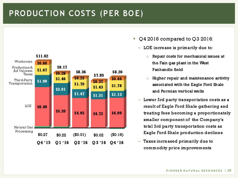 4Q 2016 Earnings and 2017 Capital Program – Pioneer Natural Resources Co. – slide 19