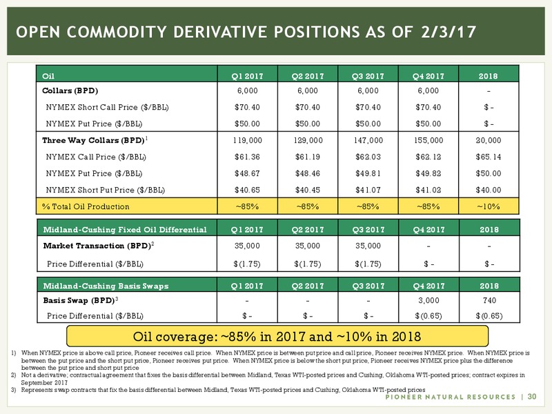 4Q 2016 Earnings and 2017 Capital Program – Pioneer Natural Resources Co. – slide 29