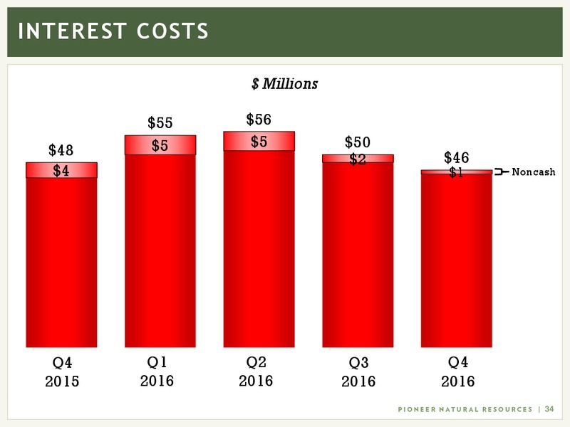 4Q 2016 Earnings and 2017 Capital Program – Pioneer Natural Resources Co. – slide 33