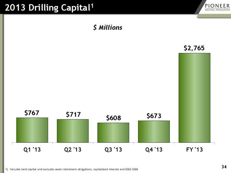 Q4 2013 EARNINGS CALL – Pioneer Natural Resources Co. – slide 32