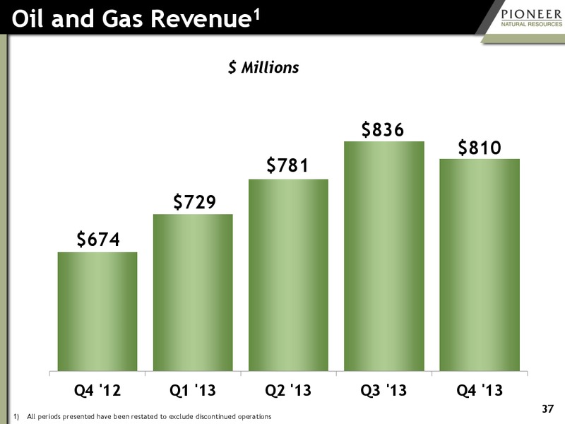 Q4 2013 EARNINGS CALL – Pioneer Natural Resources Co. – slide 35