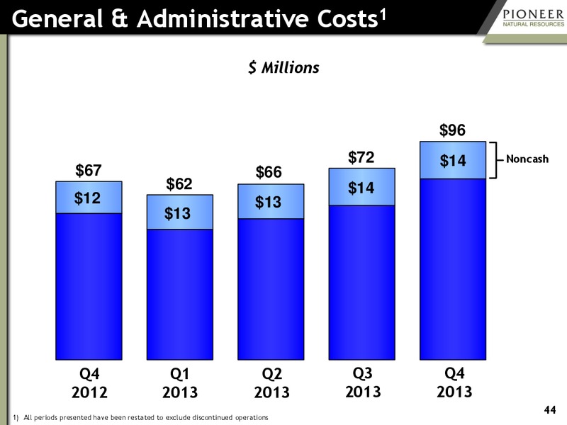 Q4 2013 EARNINGS CALL – Pioneer Natural Resources Co. – slide 42