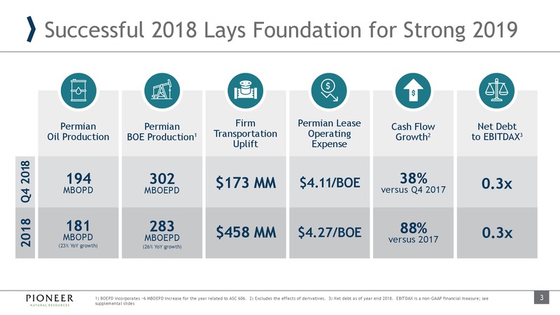 4Q 2018 Earnings and 2019 Outlook – Pioneer Natural Resources Co. – slide 3