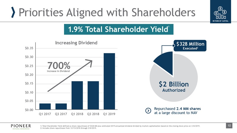 4Q 2018 Earnings and 2019 Outlook – Pioneer Natural Resources Co. – slide 10