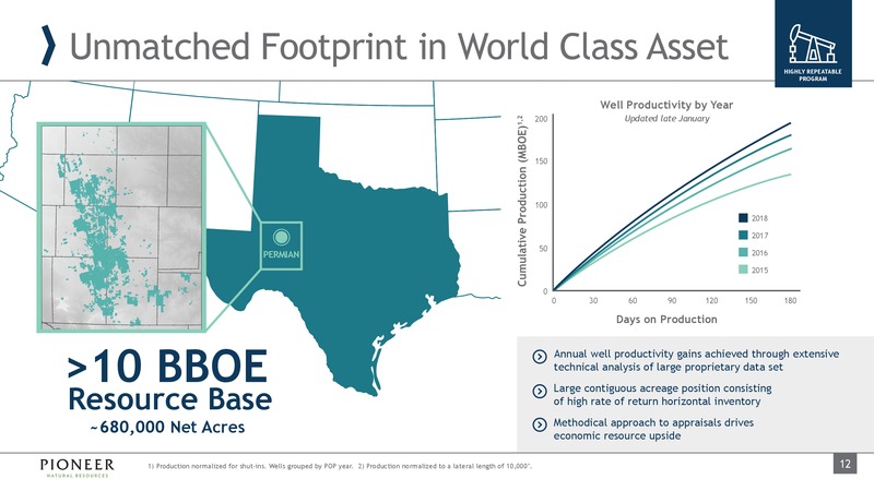 4Q 2018 Earnings and 2019 Outlook – Pioneer Natural Resources Co. – slide 12