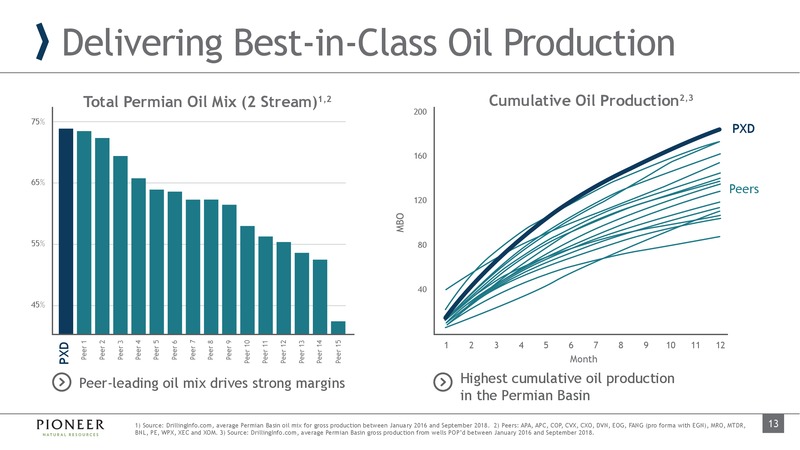4Q 2018 Earnings and 2019 Outlook – Pioneer Natural Resources Co. – slide 13