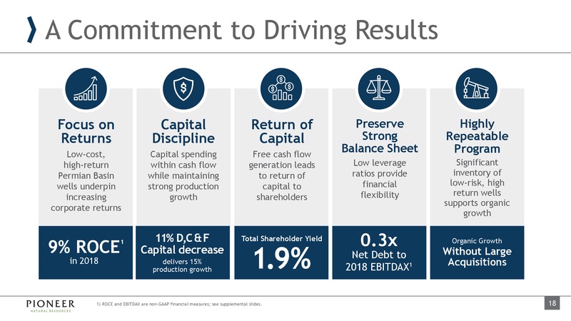 4Q 2018 Earnings and 2019 Outlook – Pioneer Natural Resources Co. – slide 18