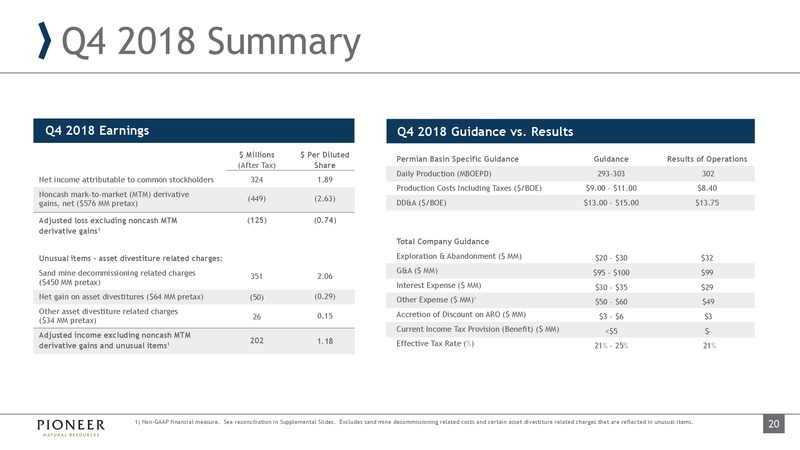 4Q 2018 Earnings and 2019 Outlook – Pioneer Natural Resources Co. – slide 20