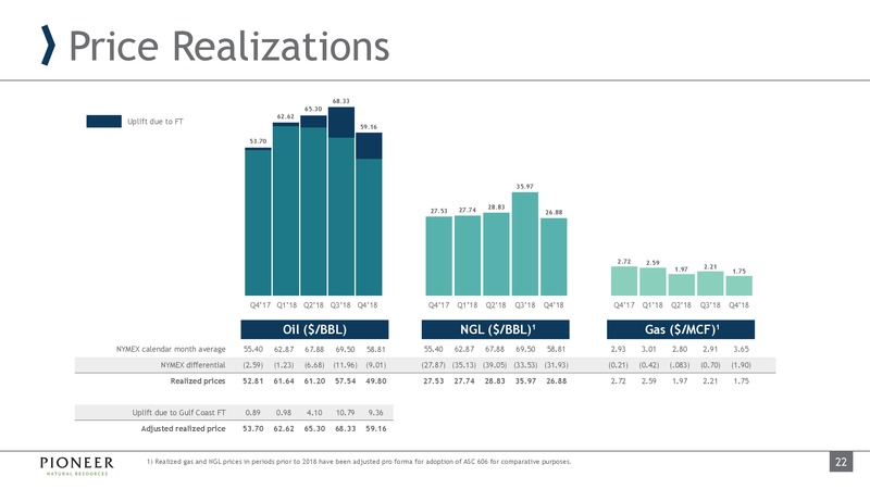 4Q 2018 Earnings and 2019 Outlook – Pioneer Natural Resources Co. – slide 22