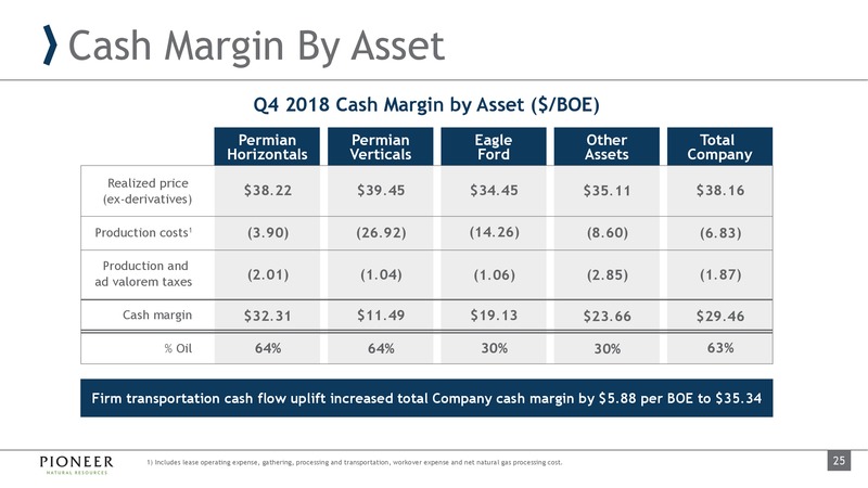 4Q 2018 Earnings and 2019 Outlook – Pioneer Natural Resources Co. – slide 25