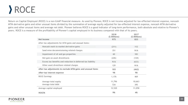4Q 2018 Earnings and 2019 Outlook – Pioneer Natural Resources Co. – slide 31