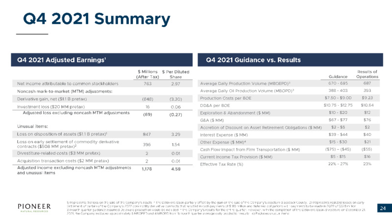 4Q 2021 Earnings Presentation – Pioneer Natural Resources Co. – slide 23
