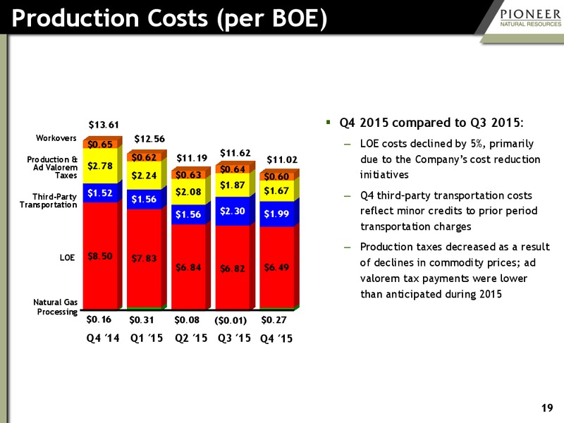 Credit Suisse 21st Annual Energy Summit – Pioneer Natural Resources Co. – slide 18
