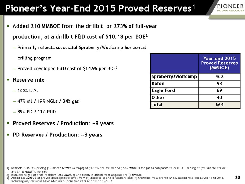 Credit Suisse 21st Annual Energy Summit – Pioneer Natural Resources Co. – slide 19