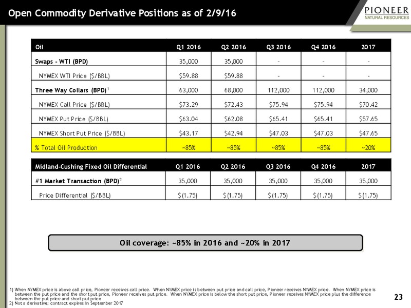 Credit Suisse 21st Annual Energy Summit – Pioneer Natural Resources Co. – slide 22