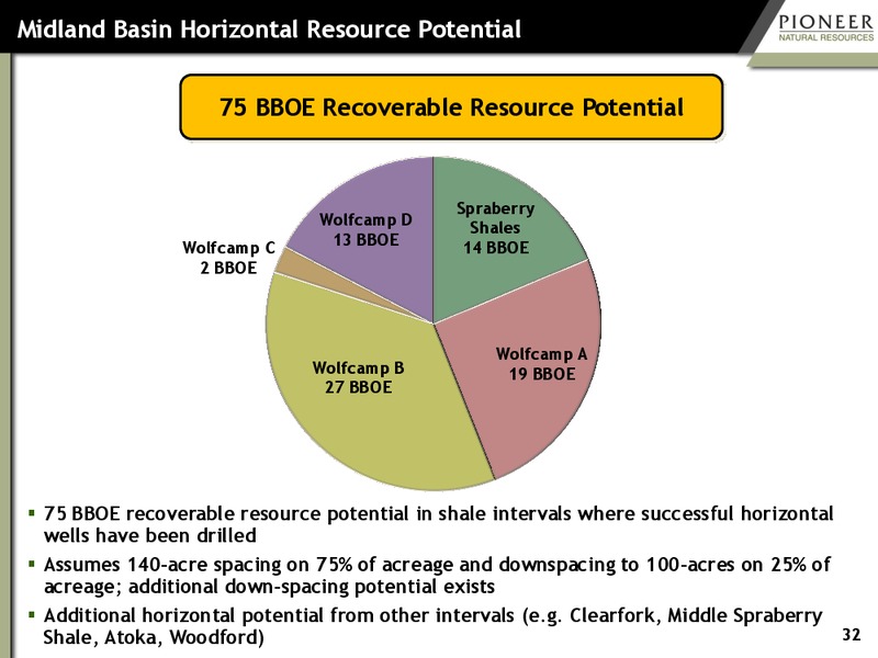Credit Suisse 21st Annual Energy Summit – Pioneer Natural Resources Co. – slide 31