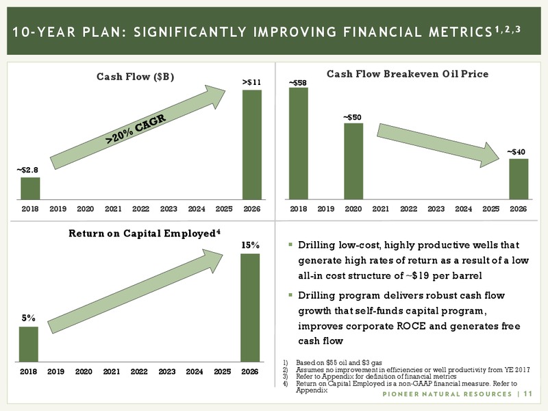 February 2018 Investor Presentation – Pioneer Natural Resources Co. – slide 10