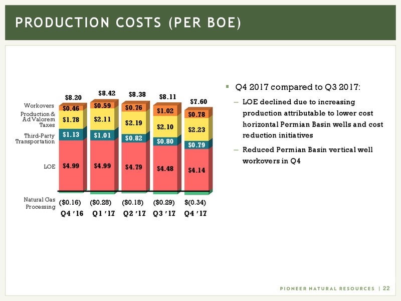 February 2018 Investor Presentation – Pioneer Natural Resources Co. – slide 20